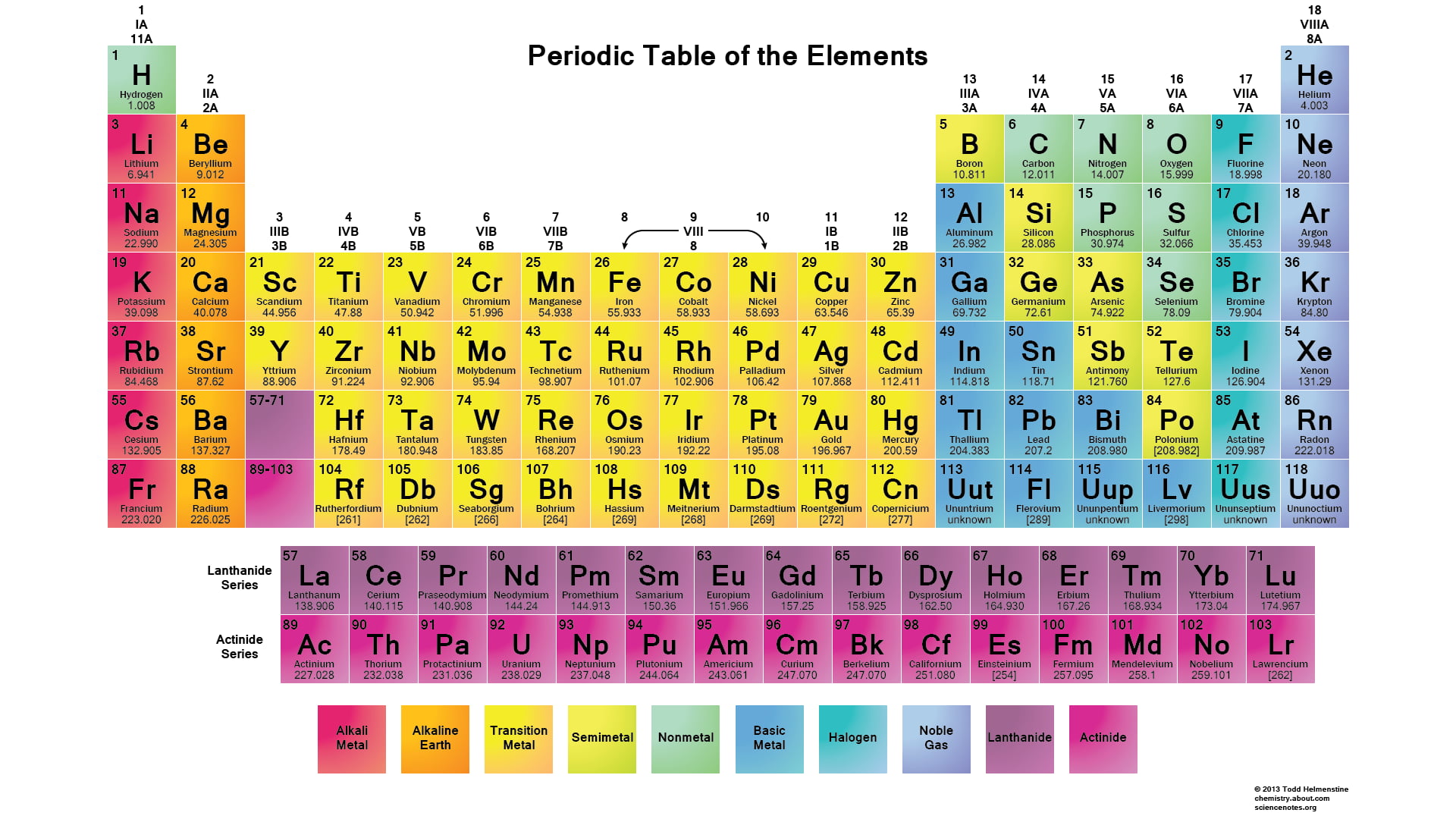 Table of elements poster