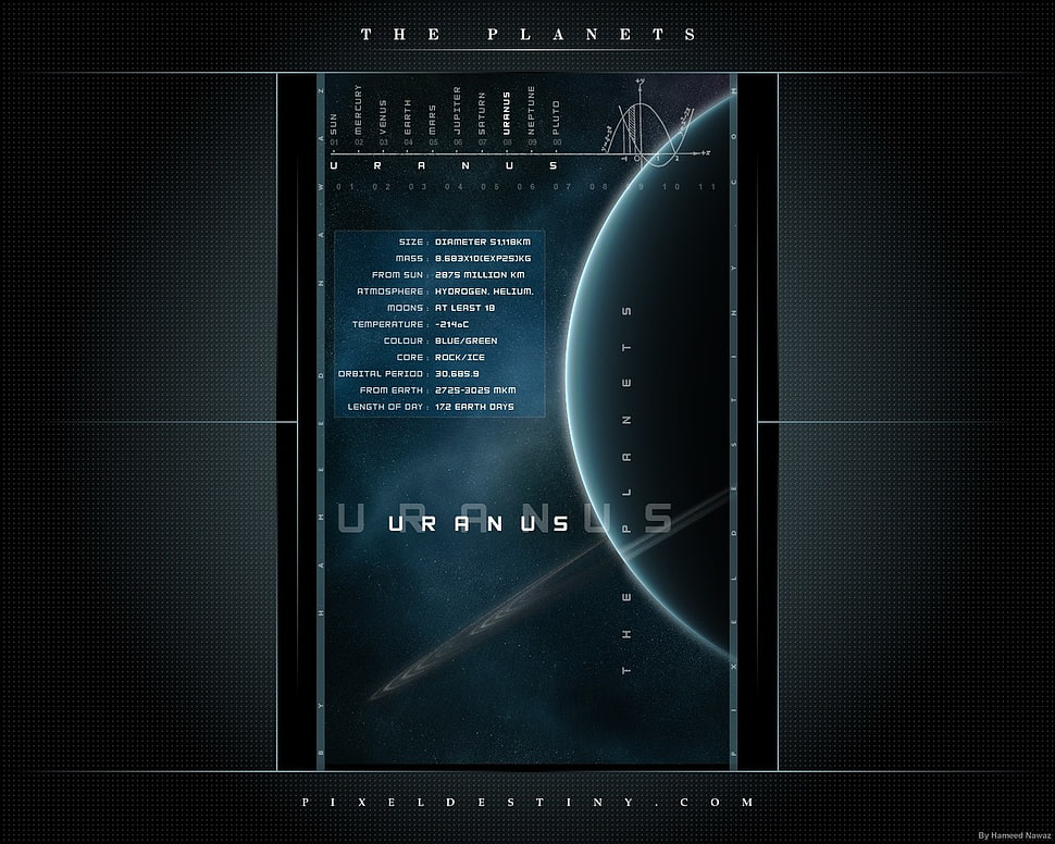 The Planets Uranus poster, planet, Uranus HD wallpaper