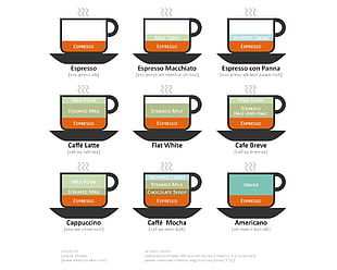 assorted-flavor tea cup illustration, coffee, beverages, infographics