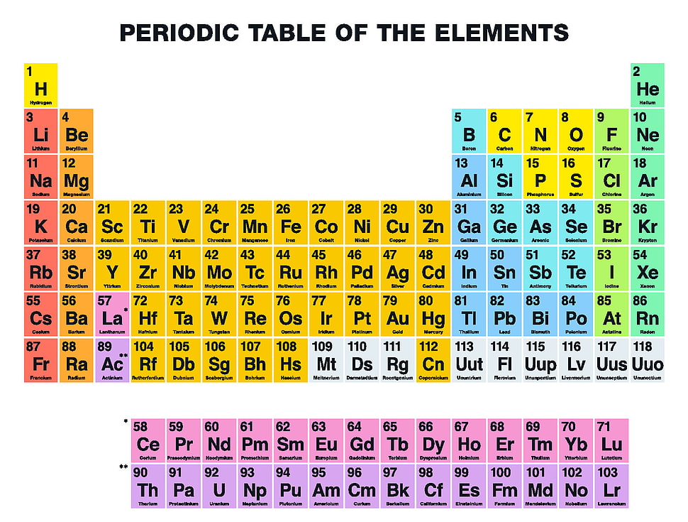 Periodic table of elements HD wallpaper