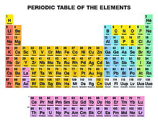 Periodic table of elements