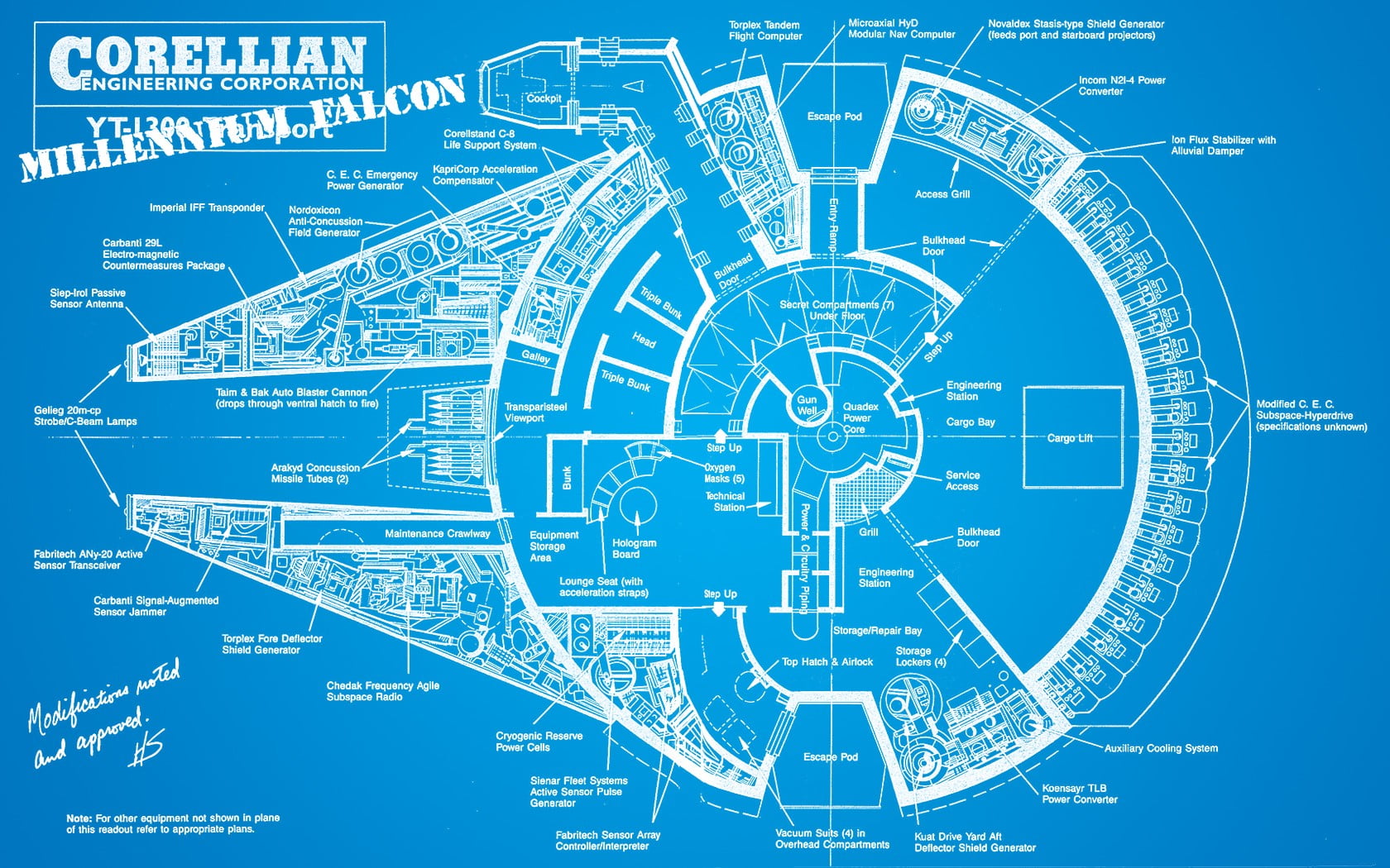 Corellian diagram, Star Wars