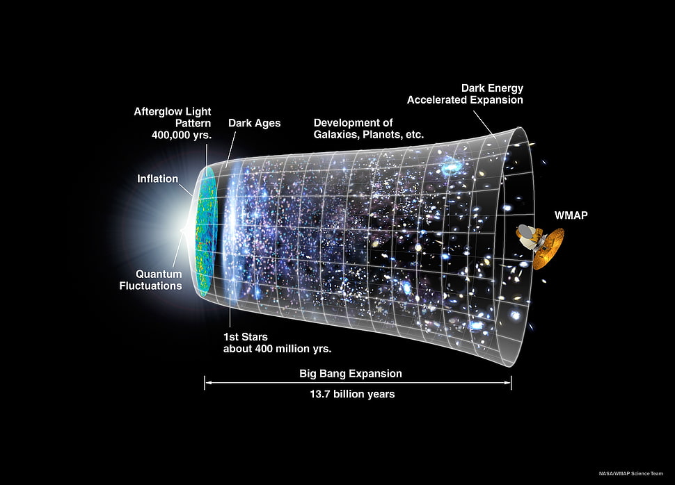 big bang expansion diagram, infographics, space, diagrams HD wallpaper