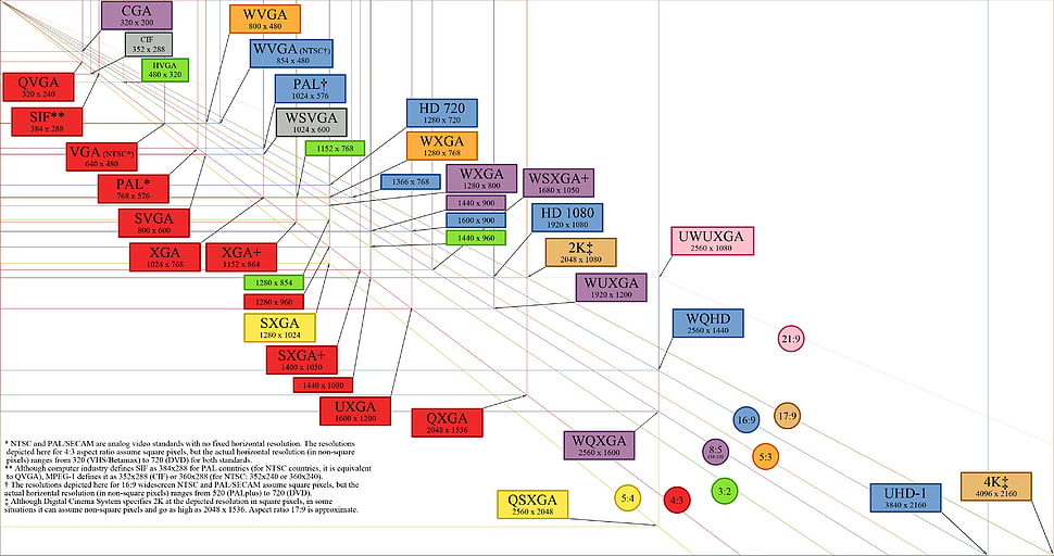 chart illustration, resolution, history, computer, diagrams HD wallpaper