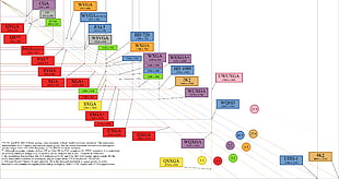 chart illustration, resolution, history, computer, diagrams