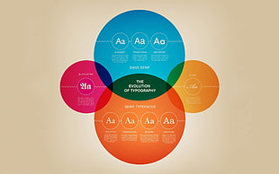 The Evolution logo, typography