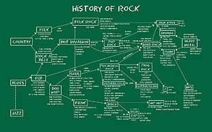 history of rock diagram HD wallpaper
