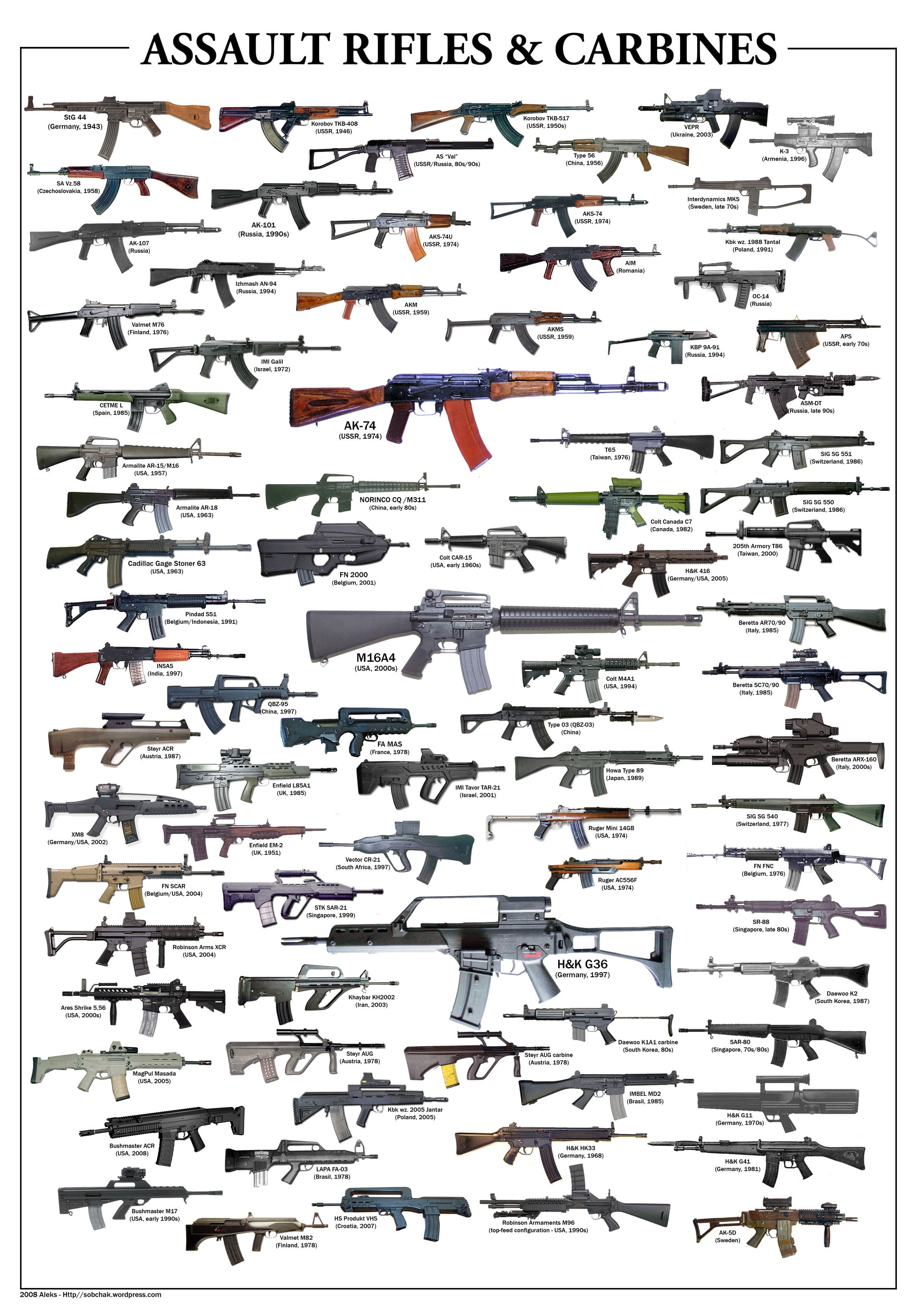 assorted assault rifle and carbine lot