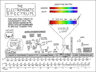 The Electromagnetic Spectrum diagram, electromagnetic spectrum, xkcd, infographics, diagrams HD wallpaper