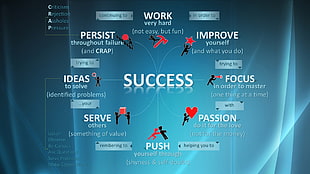 Work, Persist, Improve, Ideas, Success, Focus, Passion, Serve, Push illustration HD wallpaper