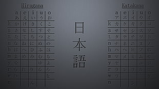 kanji tex Hiragana and Katakana list