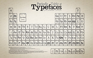 Periodic Table of Typefaces illustration, typography, periodic table, diagrams