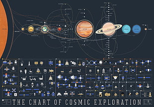 The Chart of Cosmic Exploration HD wallpaper
