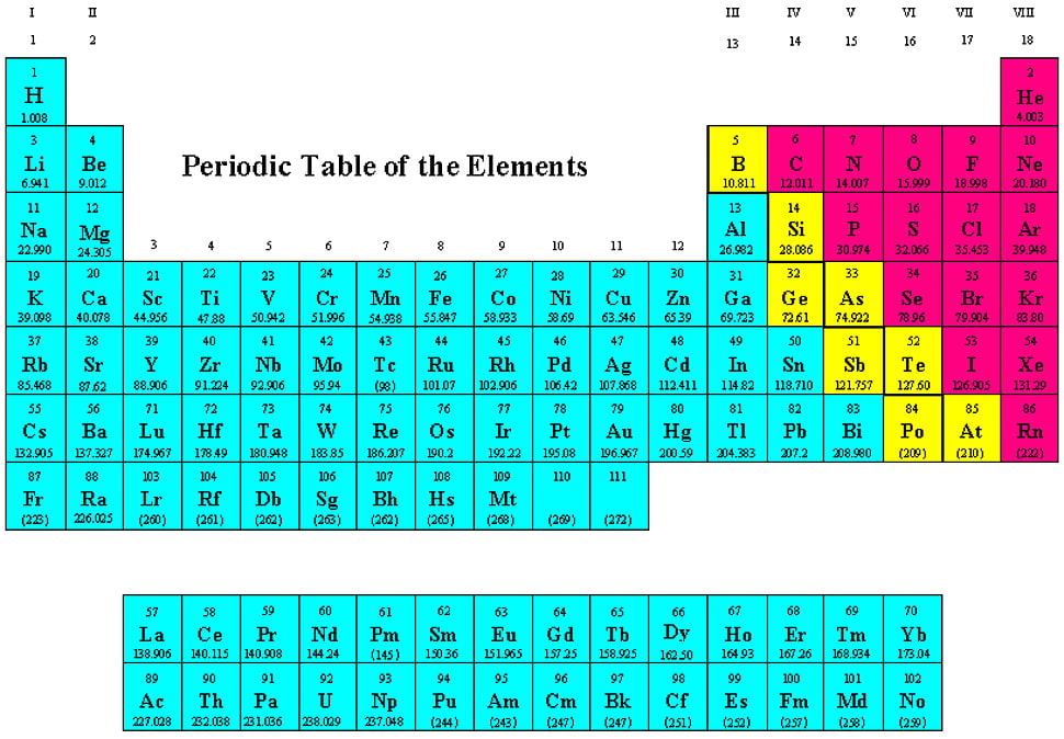 Periodic table of the elements HD wallpaper | Wallpaper Flare