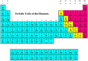 periodic table of the elements HD wallpaper