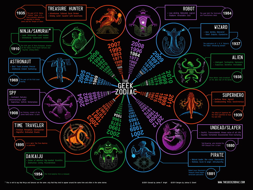 The Greek Zodiac wallpaper, infographics HD wallpaper