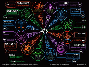 The Greek Zodiac wallpaper, infographics