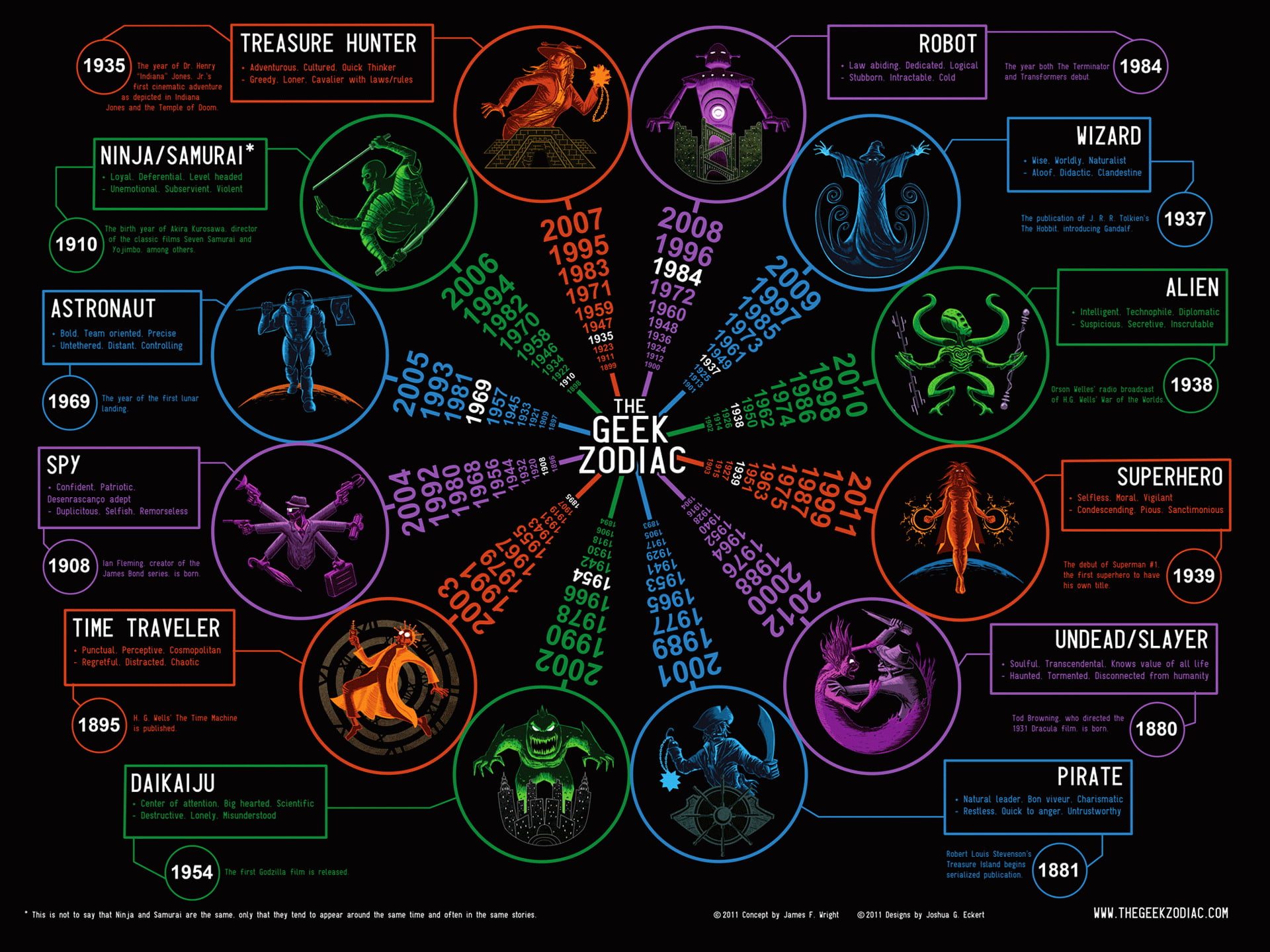 The Greek Zodiac wallpaper, infographics