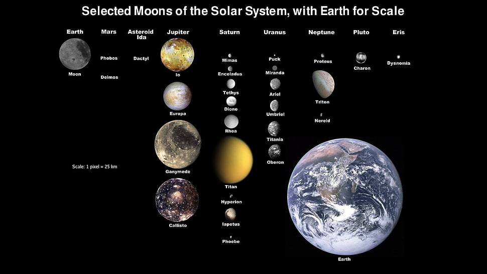 Selected Moon of the Solar System with Earth for Scale HD wallpaper