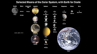 Selected Moon of the Solar System with Earth for Scale