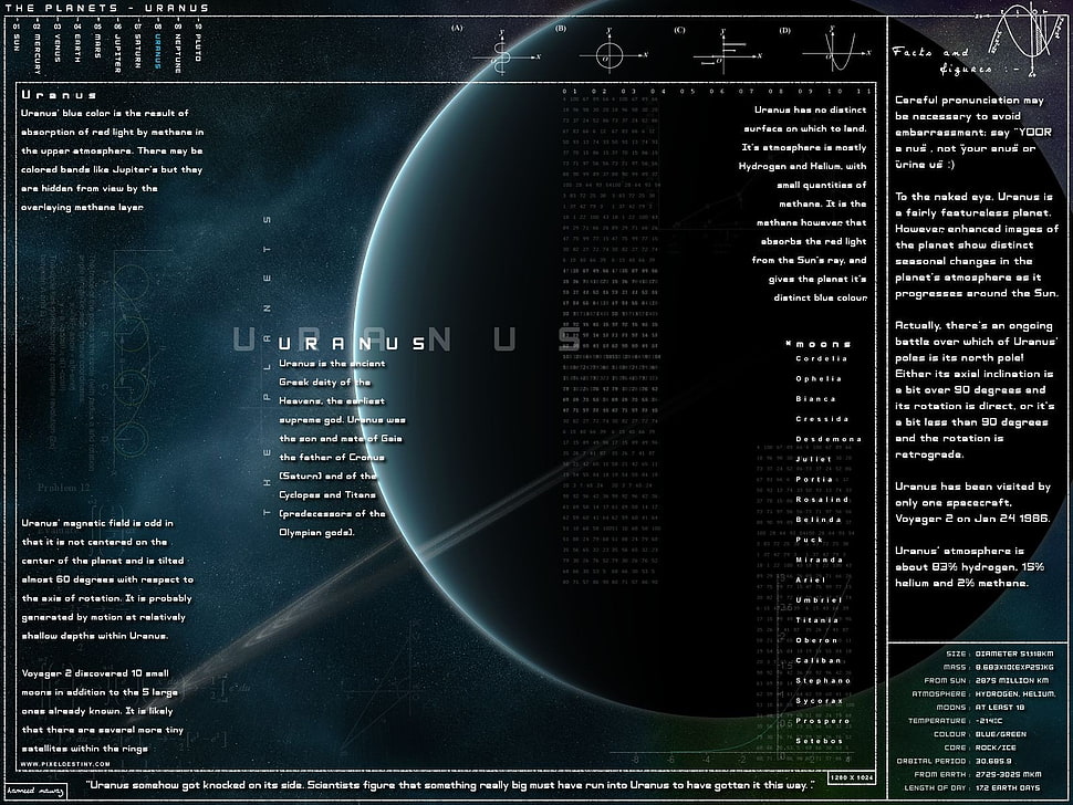 Uranus planet, infographics, planet, Uranus HD wallpaper