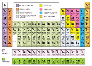 chemistry element table illustration HD wallpaper