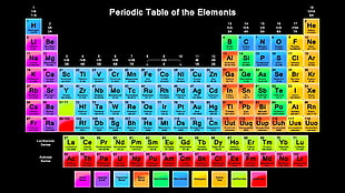 periodic table of elements, chemistry, periodic table, elements HD wallpaper