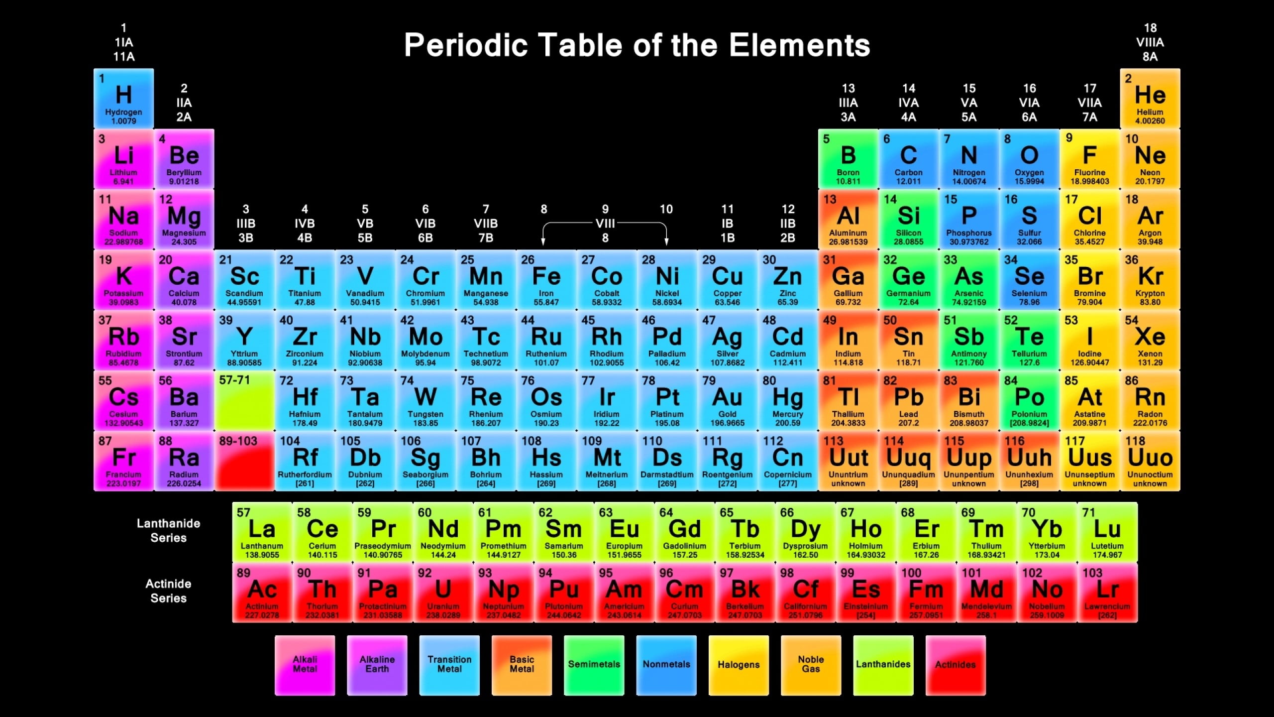 periodic table of elements, chemistry, periodic table, elements