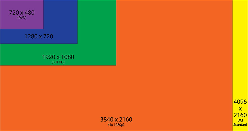 test pattern, minimalism, rectangle, green, blue HD wallpaper