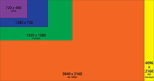 test pattern, minimalism, rectangle, green, blue