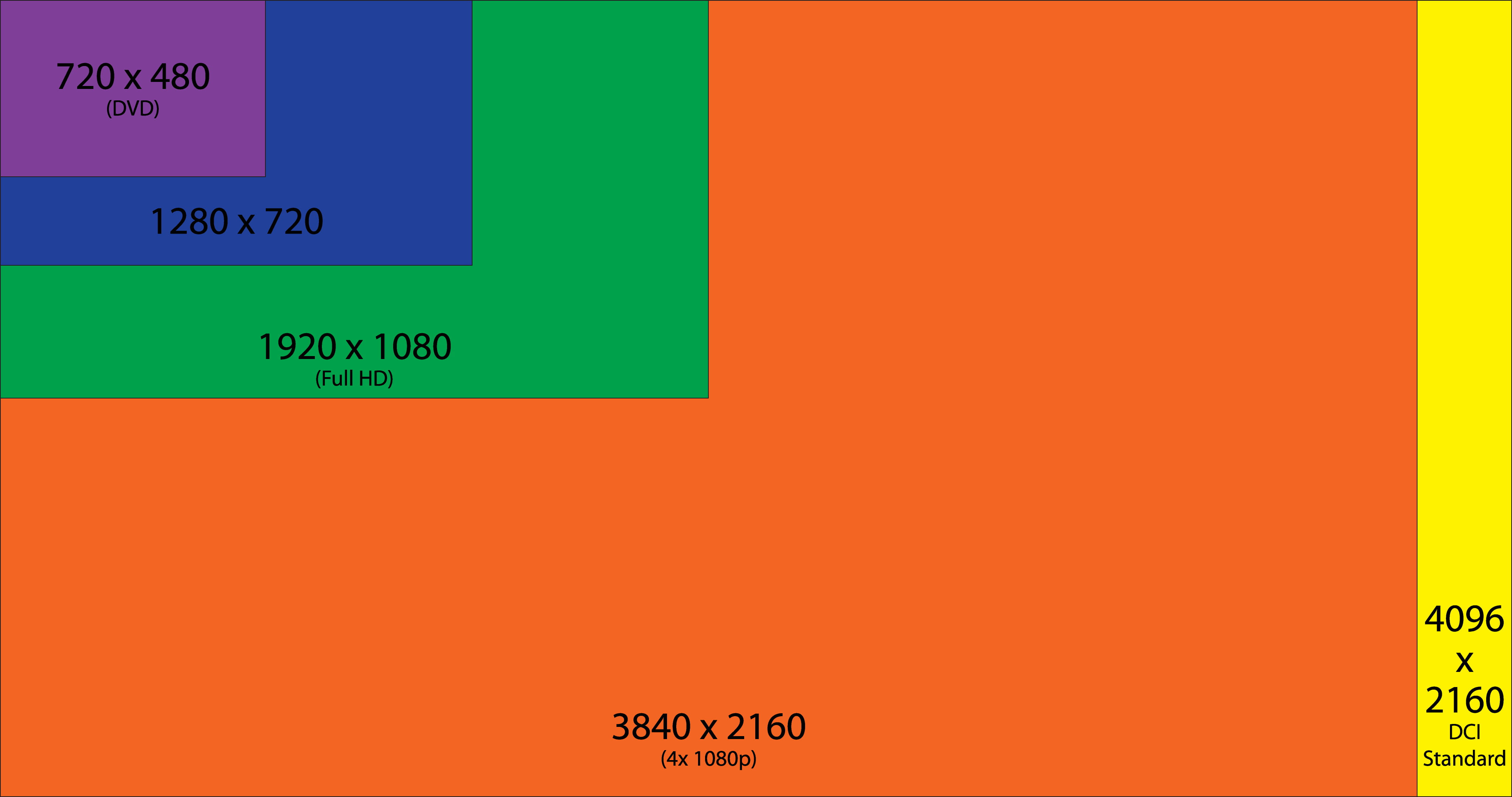 test pattern, minimalism, rectangle, green, blue
