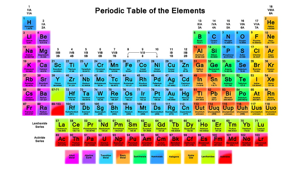 Periodic Table of the Elements HD wallpaper