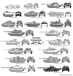 assorted tank illustration, military, tank, infographics