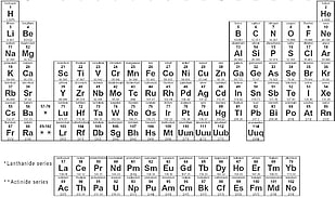 Periodical Table of Elements HD wallpaper