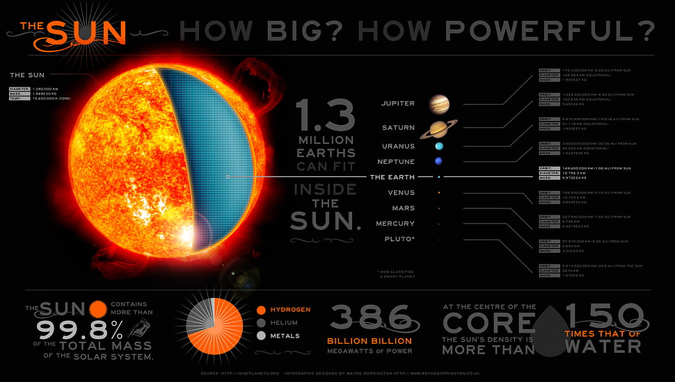 The Sun chart, Sun, Solar System, MASS, text HD wallpaper