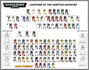 Warhammer chapters of the Adeptus Astartes character poster