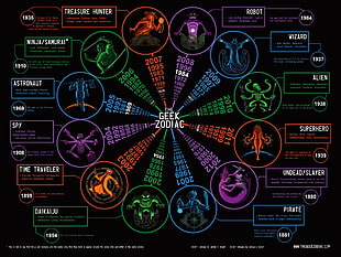 Geek Zodiac screengrab