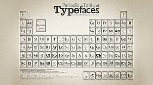 periodic table of typefaces, typography, beige background, periodic table