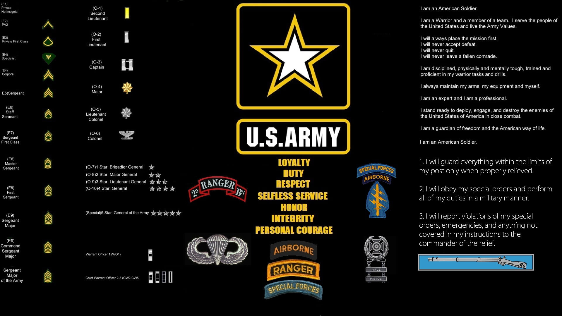 U.S. Army logo, army, United States Army, United States Army Rangers, military