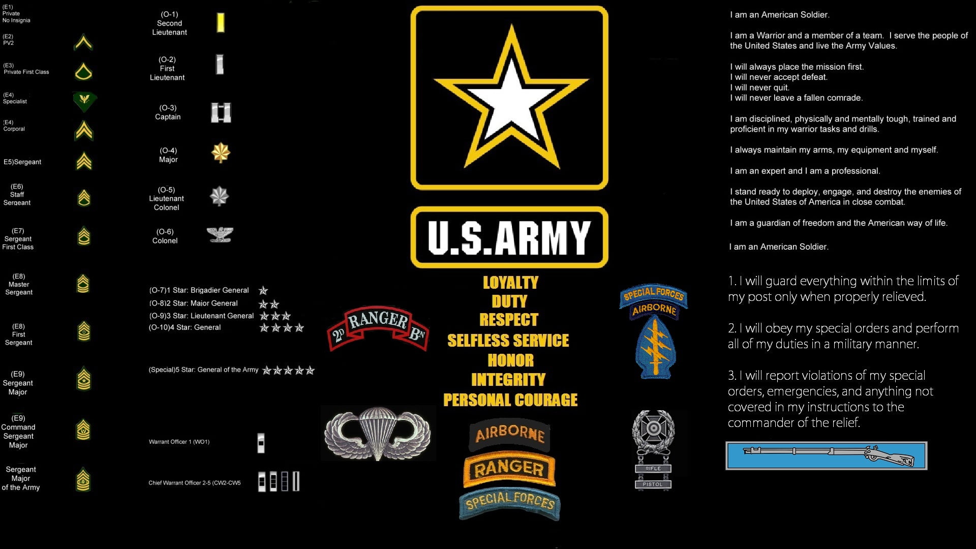 army rangers logo