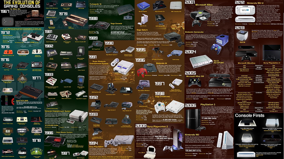 assorted electronic devices posters HD wallpaper