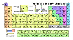 peridic table of the elements HD wallpaper