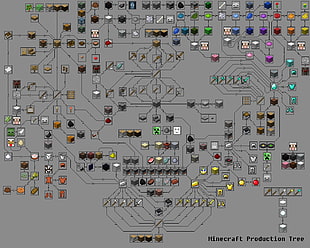 Minecraft production tree circuit board